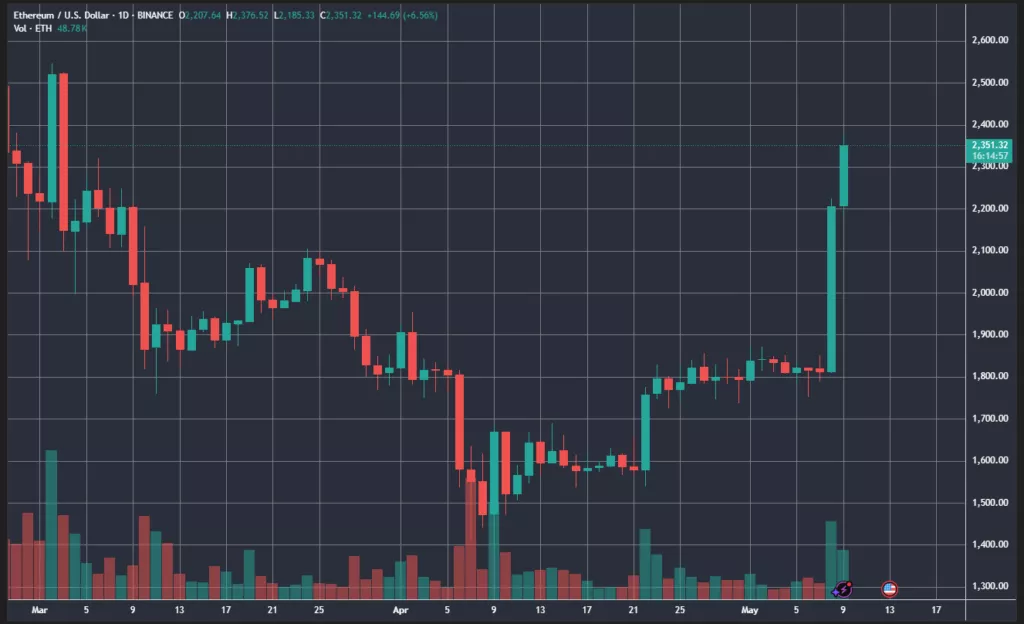 ETHUSD_2025-05-09_10-45-02-1024x624.webp