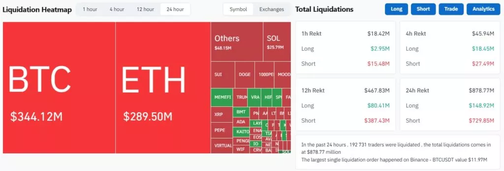 Bitcoin-Liquidations-Cryptocurrency-Liquidations-Real-Time-Liquidation-Heatmap-Binance-Liquidations-CoinGlass-Google-Chrome-6-1024x347.webp