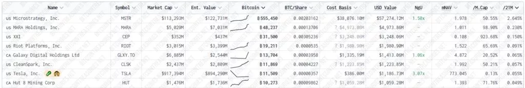 Bitcoin-Treasuries-193-Public-Companies-Private-Businesses-and-Other-Entities-Google-Chrome-1024x173.webp