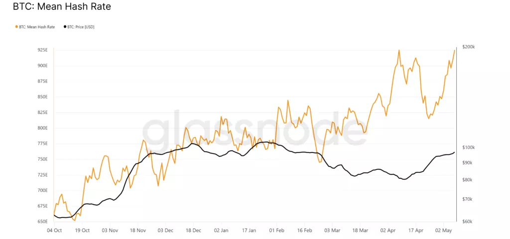 glassnode-studio_btc-mean-hash-rate-3-1024x481.webp