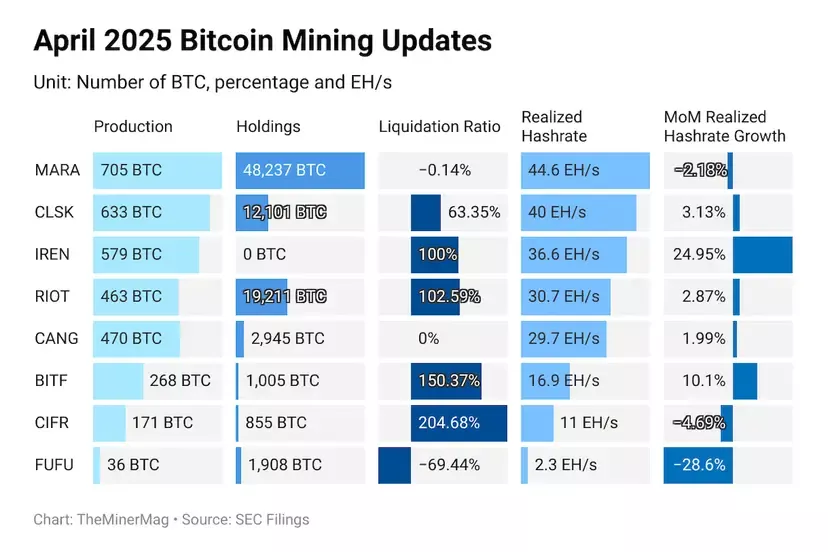 uqL6I-april-2025-bitcoin-mining-updates-1.webp