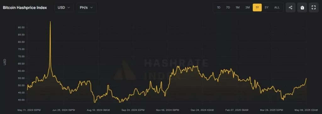 Hashprice-Google-Chrome-7-1024x363.webp