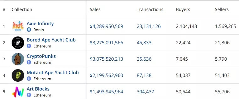 CryptoSlam-NFT-data-rankings-prices-sales-volume-charts-market-cap-Google-Chrome-1.webp