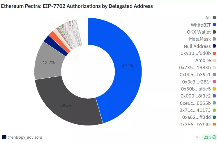 Auth.webp