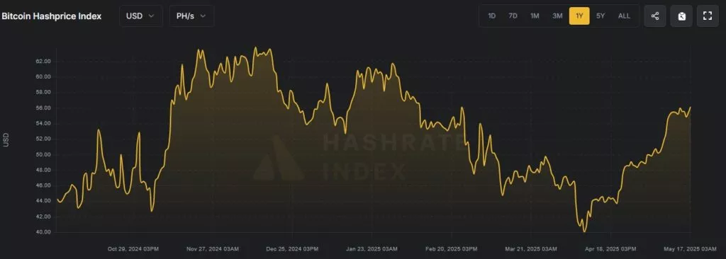 Hashprice-Google-Chrome-8-1024x366.webp