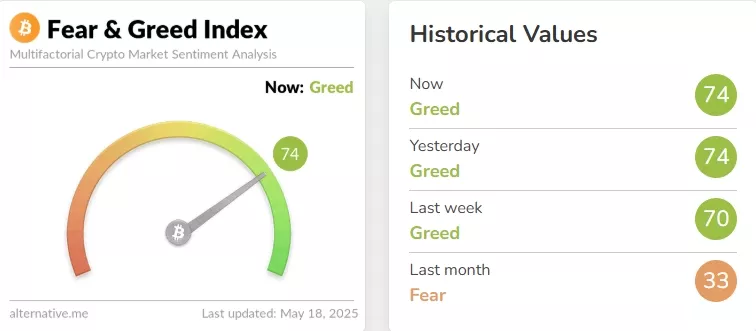 Crypto-Fear-Greed-Index-Bitcoin-Sentiment-Alternative.me-Google-Chrome-8.webp