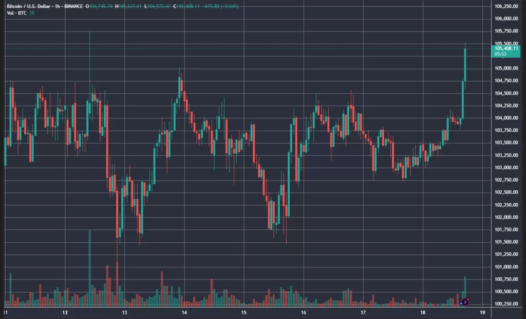 BTCUSD_2025-05-18_17-54-07-1024x620.webp