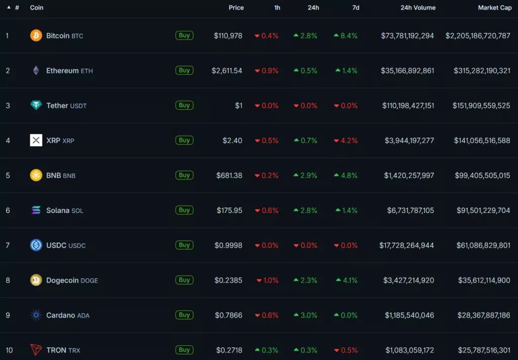 CoinGecko-39-1024x712.webp