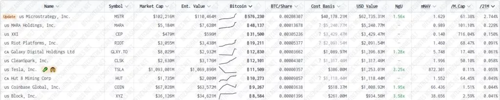 Bitcoin-Treasuries-207-Public-Companies-Private-Businesses-and-Other-Entities-Google-Chrome-1024x206.webp