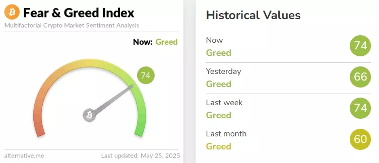 Crypto-Fear-Greed-Index-Bitcoin-Sentiment-Alternative.me-Google-Chrome-9.webp