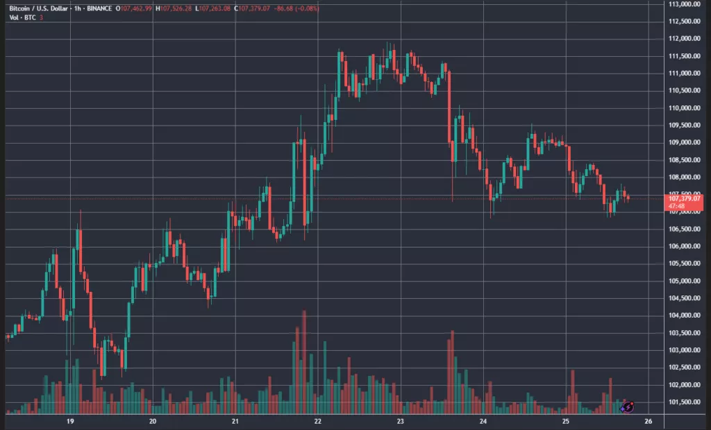 BTCUSD_2025-05-25_18-12-12-1024x620.webp