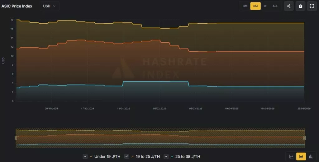 ASIC-Price-Index-Google-Chrome-1-1024x521.webp