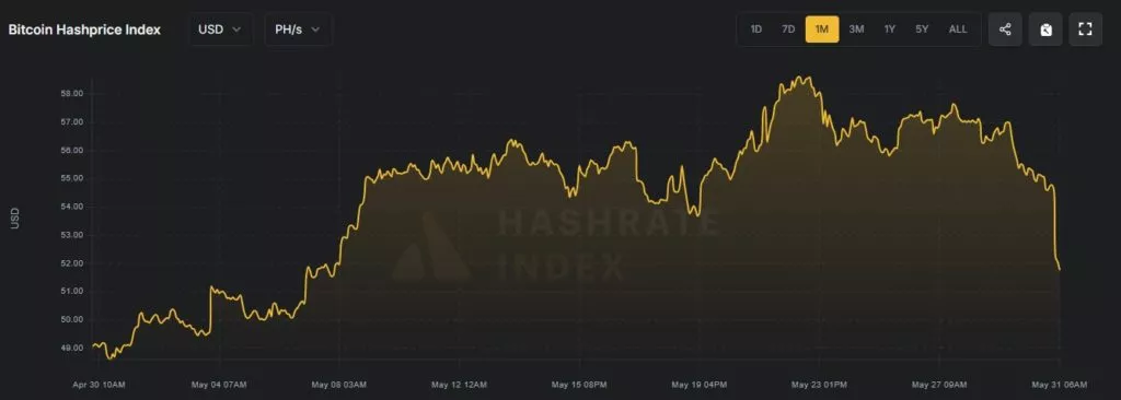 Hashprice-Google-Chrome-9-1024x366.webp
