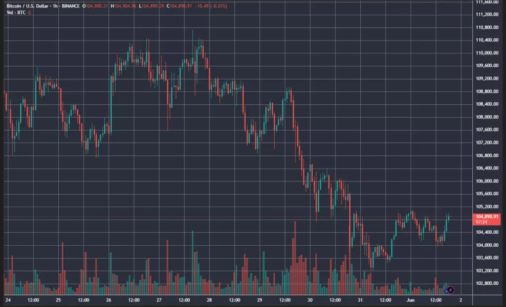 BTCUSD_2025-06-01_19-02-36-1024x621.webp