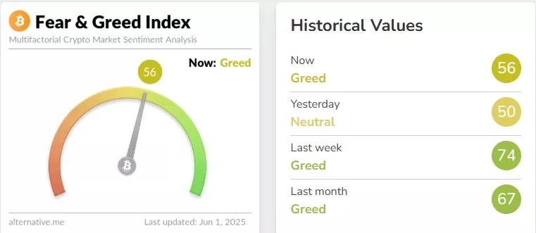 Crypto-Fear-Greed-Index-Bitcoin-Sentiment-Alternative.me-Google-Chrome-10.webp