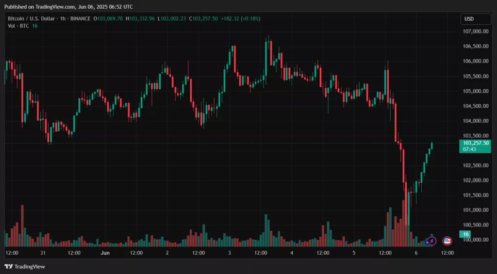BTCUSD_2025-06-06_09-52-23-1024x565.webp