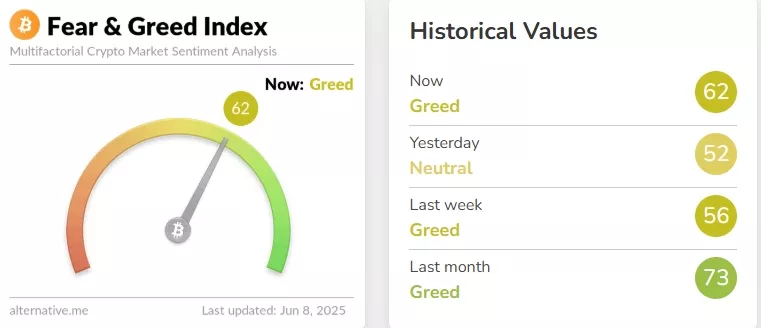 Crypto-Fear-Greed-Index-Bitcoin-Sentiment-Alternative.me-Google-Chrome-11.webp