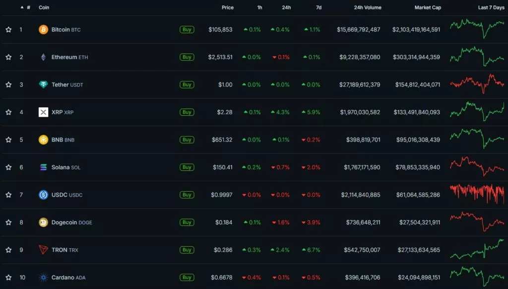 Cryptocurrency-Prices-Charts-and-Crypto-Market-Cap-CoinGecko-Google-Chrome-35-1024x582.webp