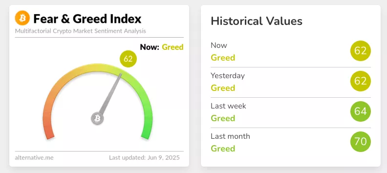 Fear-Greed-Index.webp