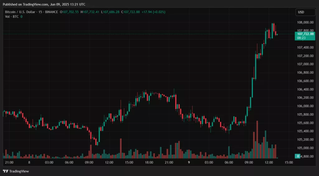 BTCUSD_2025-06-09_16-21-39-1024x565.webp