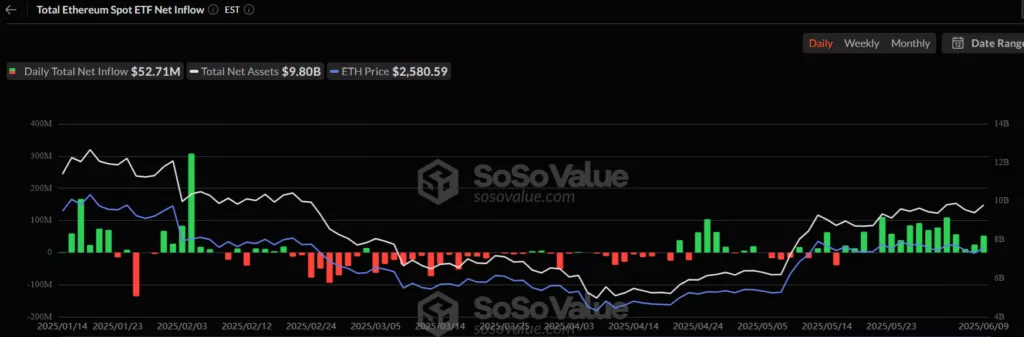 ETH_ETF_inflows-1024x337.webp