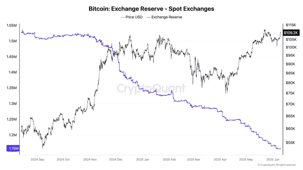 Bitcoin_exch_res-1024x576.webp
