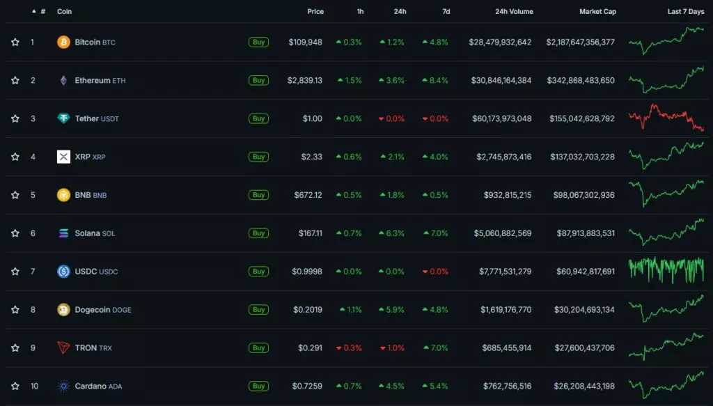 Cryptocurrency-Prices-Charts-and-Crypto-Market-Cap-CoinGecko-Google-Chrome-36-1024x583.webp