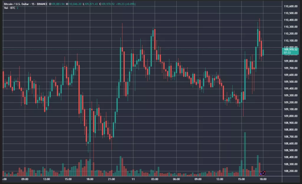 BTCUSD_2025-06-11_18-07-26-1024x625.webp