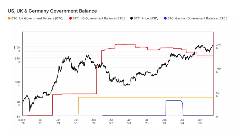 US-UK-Germany-Government-Balance.webp