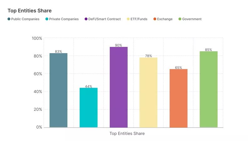 Top-Entities-Share.webp