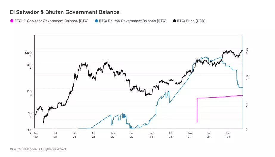 El-Salvador-Bhutan-Government-Balance.webp