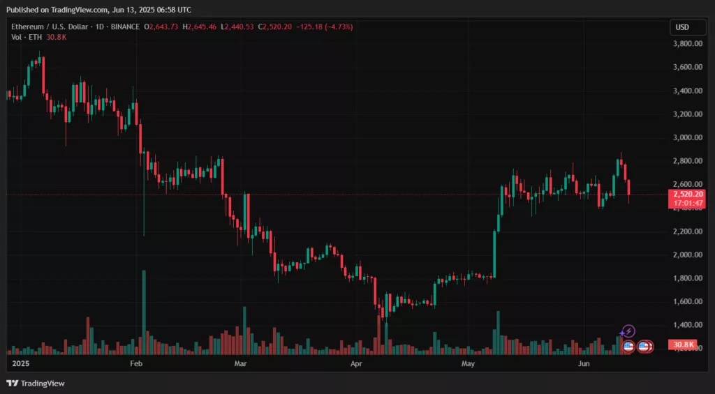 ETHUSD_2025-06-13_09-58-13-1024x565.webp