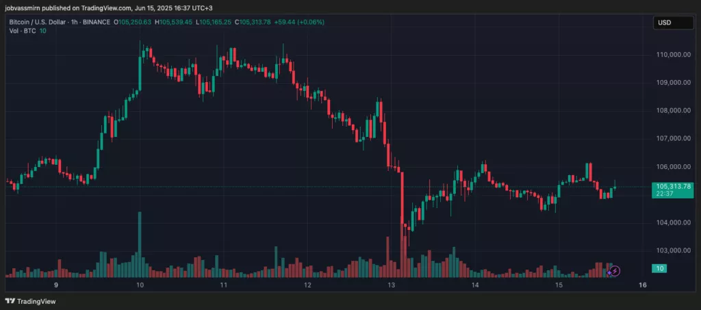 BTCUSD_2025-06-15_16-37-23-1024x453.webp