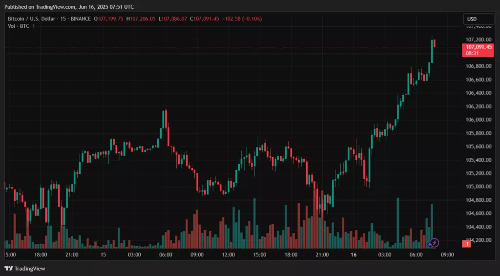 BTCUSD_2025-06-16_10-51-27-1024x565.webp
