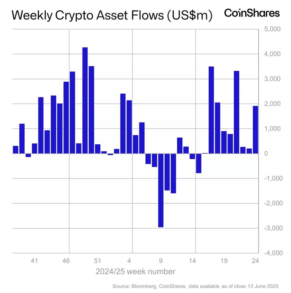 coinshares-2-1018x1024.webp