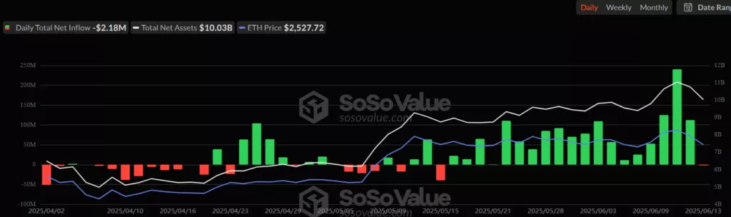 Daily_ETH_inflows-1024x304.webp