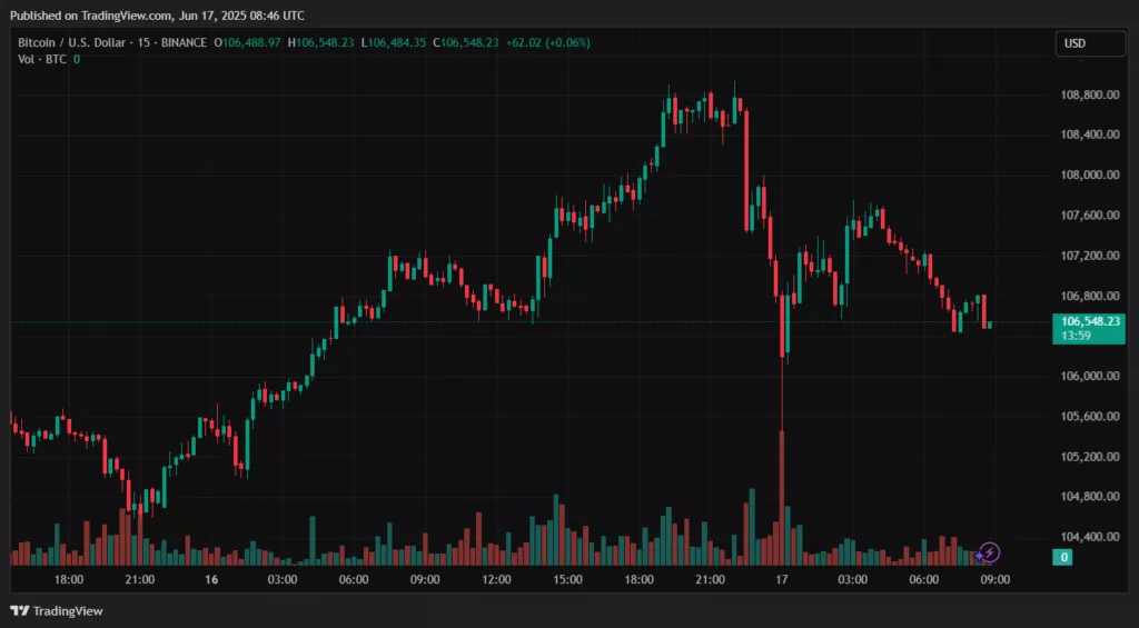 BTCUSD_2025-06-17_11-45-59-1024x565.webp