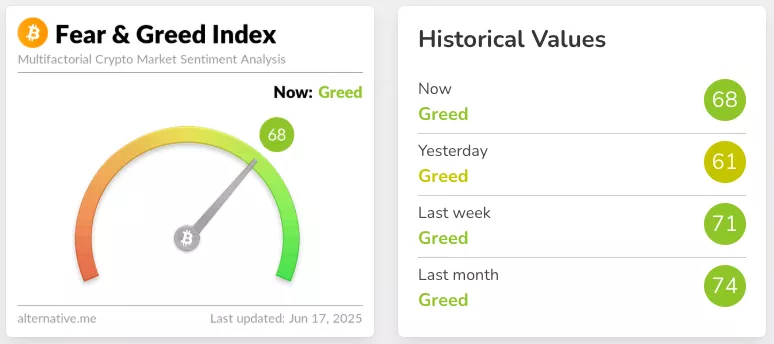 D-Fear-Greed-Index.webp