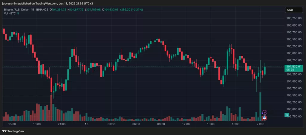 BTCUSD_2025-06-18_21-39-31-1024x453.webp