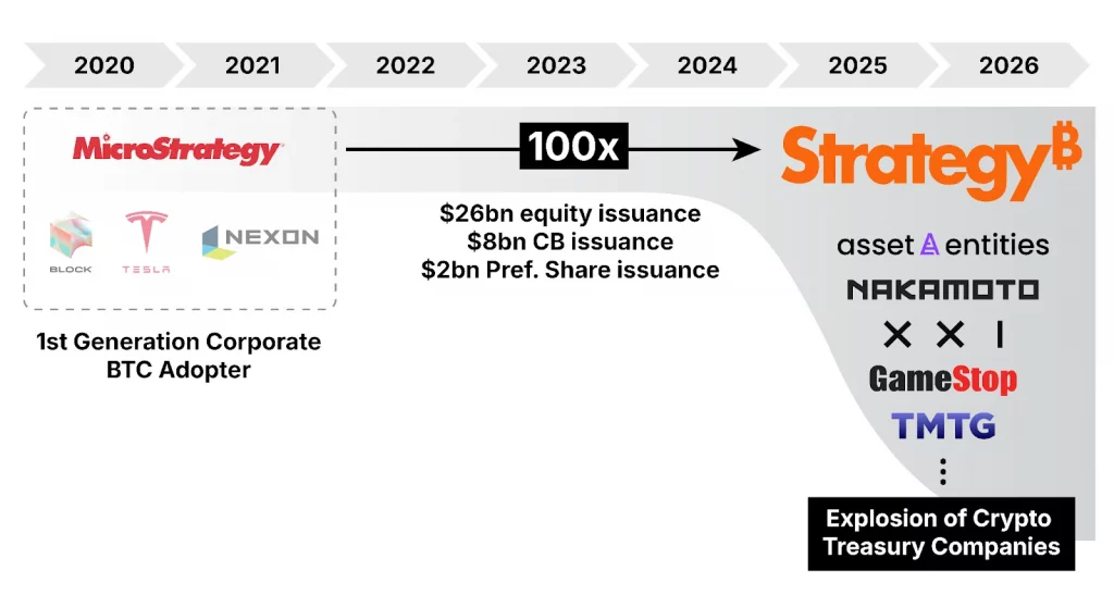 26bn-equity-issuance-1024x547.webp