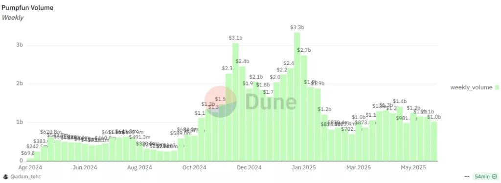 Pumpfun-Volume-Google-Chrome-1024x375.webp