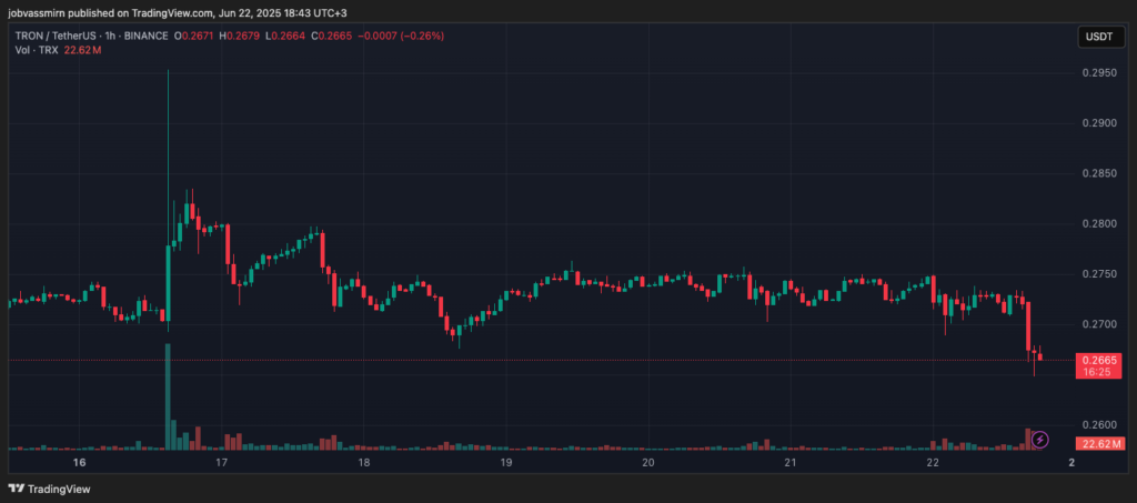 TRXUSDT_2025-06-22_18-43-34-1024x453.png TRXUSDT_2025-06-22_18-43-34-1024x453.png