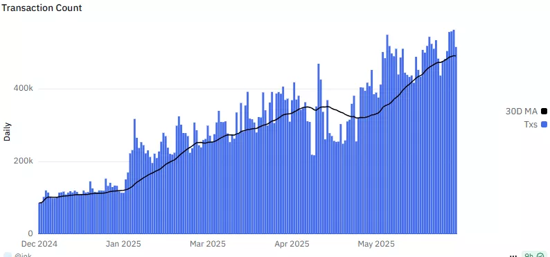 ink_tx_count.webp