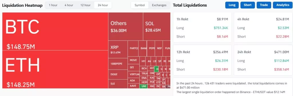 Bitcoin-Liquidations-Cryptocurrency-Liquidations-Real-Time-Liquidation-Heatmap-Binance-Liquidations-CoinGlass-Google-Chrome-7-1024x338.webp