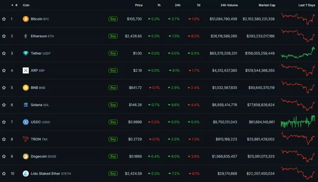 Cryptocurrency-Prices-Charts-and-Crypto-Market-Cap-CoinGecko-Google-Chrome-37-1024x589.webp