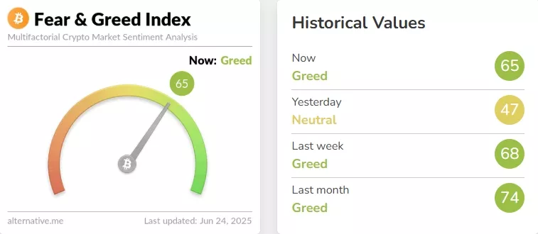 Crypto-Fear-Greed-Index-Bitcoin-Sentiment-Alternative.me-Google-Chrome-12.webp