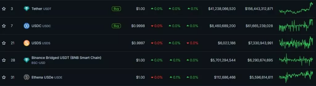 Top-Stablecoins-by-Market-Cap-CoinGecko-Google-Chrome-9-1024x279.webp