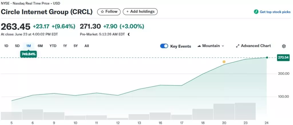 Circle-Internet-Group-CRCL-Stock-Price-News-Quote-History-Yahoo-Finance-Google-Chrome-1024x439.webp