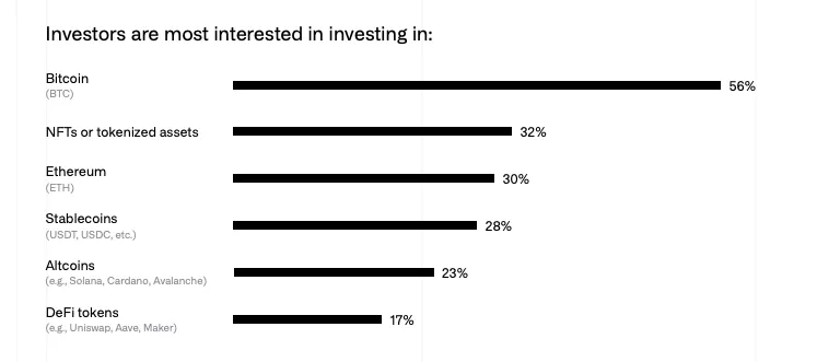 Investors-are-most-interested-in-investing-in.webp