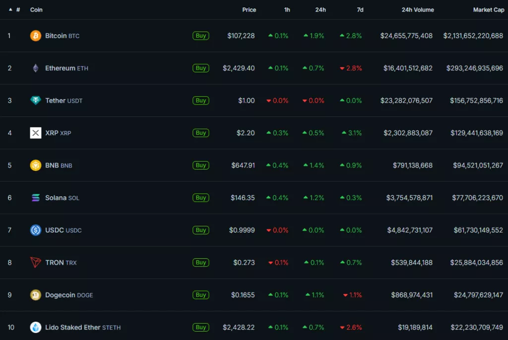 CoinGecko-41-1024x686.webp